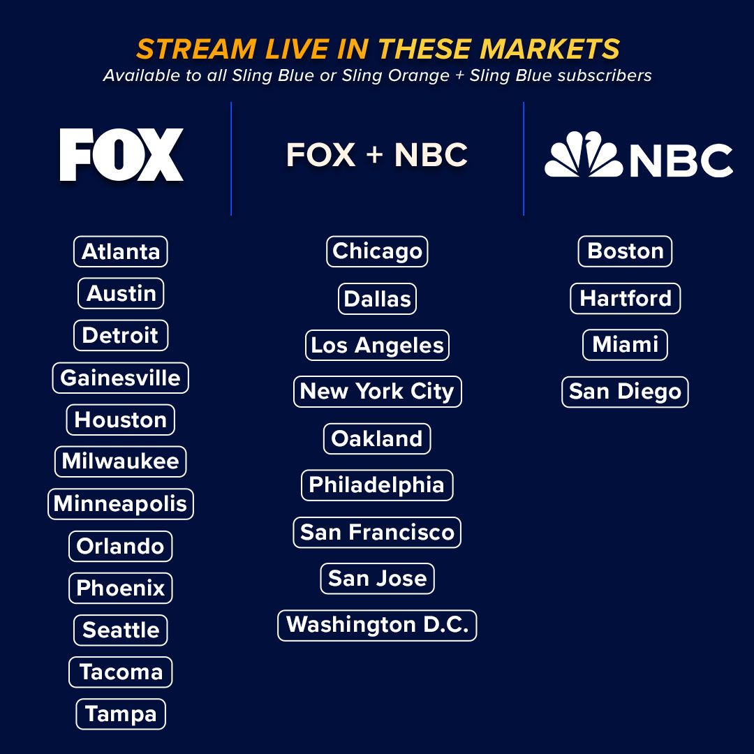 Sling have 2025 fox sports