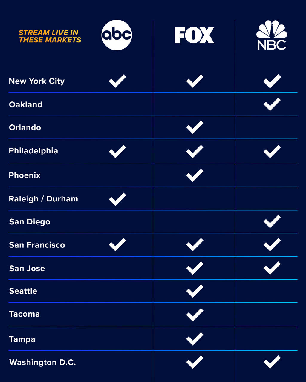 Watching Local Channels on Sling TV Sling TV Help