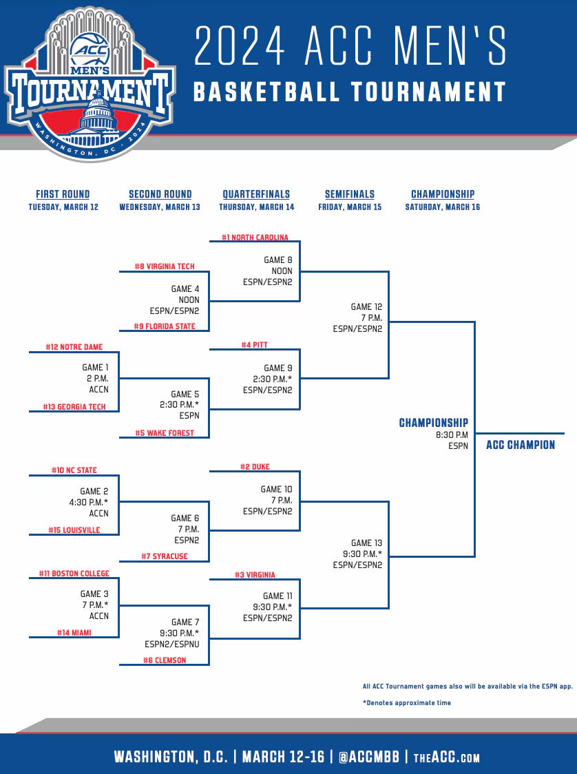 Stream NCAA Men s Basketball Conference Tournaments on Sling TV