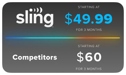 Get Sling starting at $49.99 for 3 months compared to competitors starting at $60 for 3 months