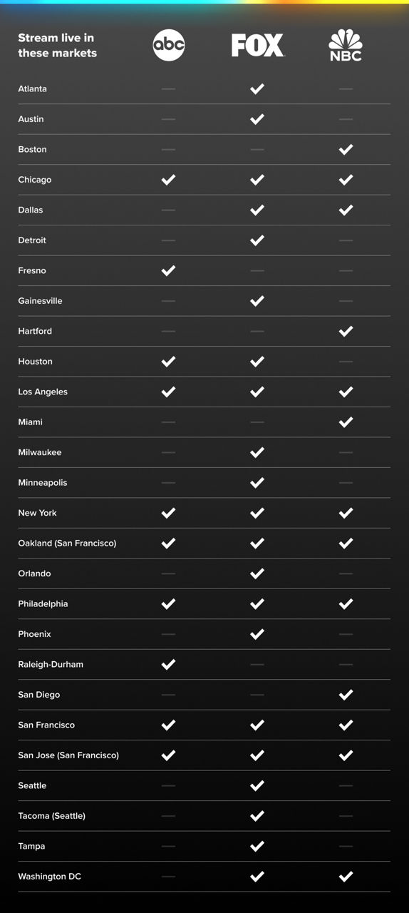 Table of local channels available by location. Atlanta, fox. Austin, fox. Boston, NBC. Chicago, ABC, fox, and NBC. Dallas, fox and NBC. Detroit, Fox. Fresno, ABC. Gainesville, fox. Hartford, NBC. Houston, ABC and Fox. Los Angeles, ABC, Fox, and NBC. Miami, NBC. Milwaukee, Fox. Minneapolis, Fox. New York, ABC, Fox, and NBC. Oakland, ABC, Fox, and NBC. Orlando, Fox. Philadelphia, ABC, Fox, and NBC. Phoenix, Fox. Raleigh-Durham, ABC. San Diego, NBC. San Francisco, ABC, Fox, and NBC. San Jose, ABC, Fox, and NBC. Seattle, Fox. Tacoma, Fox. Tampa, Fox. Washington D.C. Fox and NBC. 