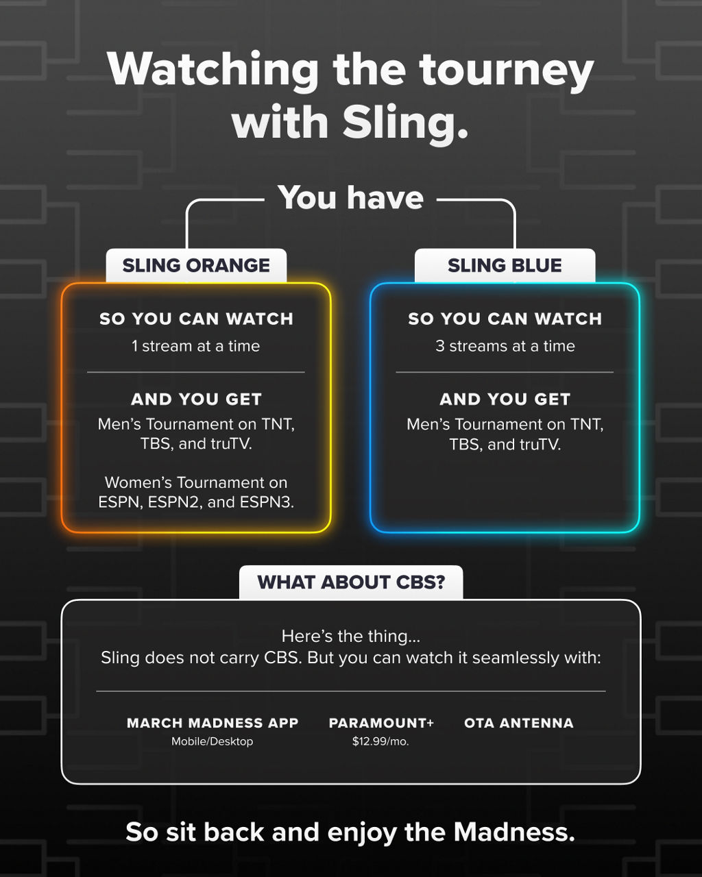 Sling TV Guide to March Madness